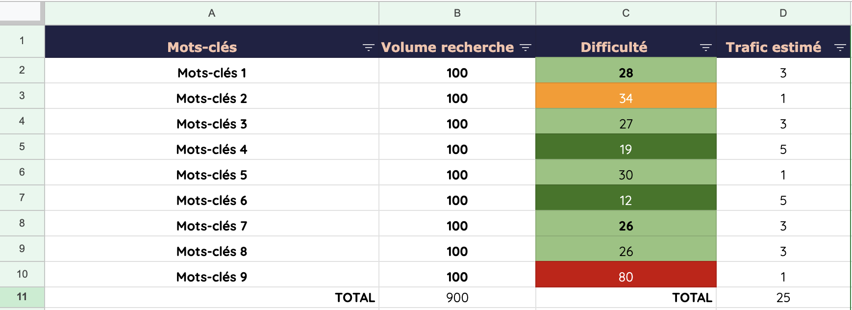 Modèle document benchmark mots-clés concurrents