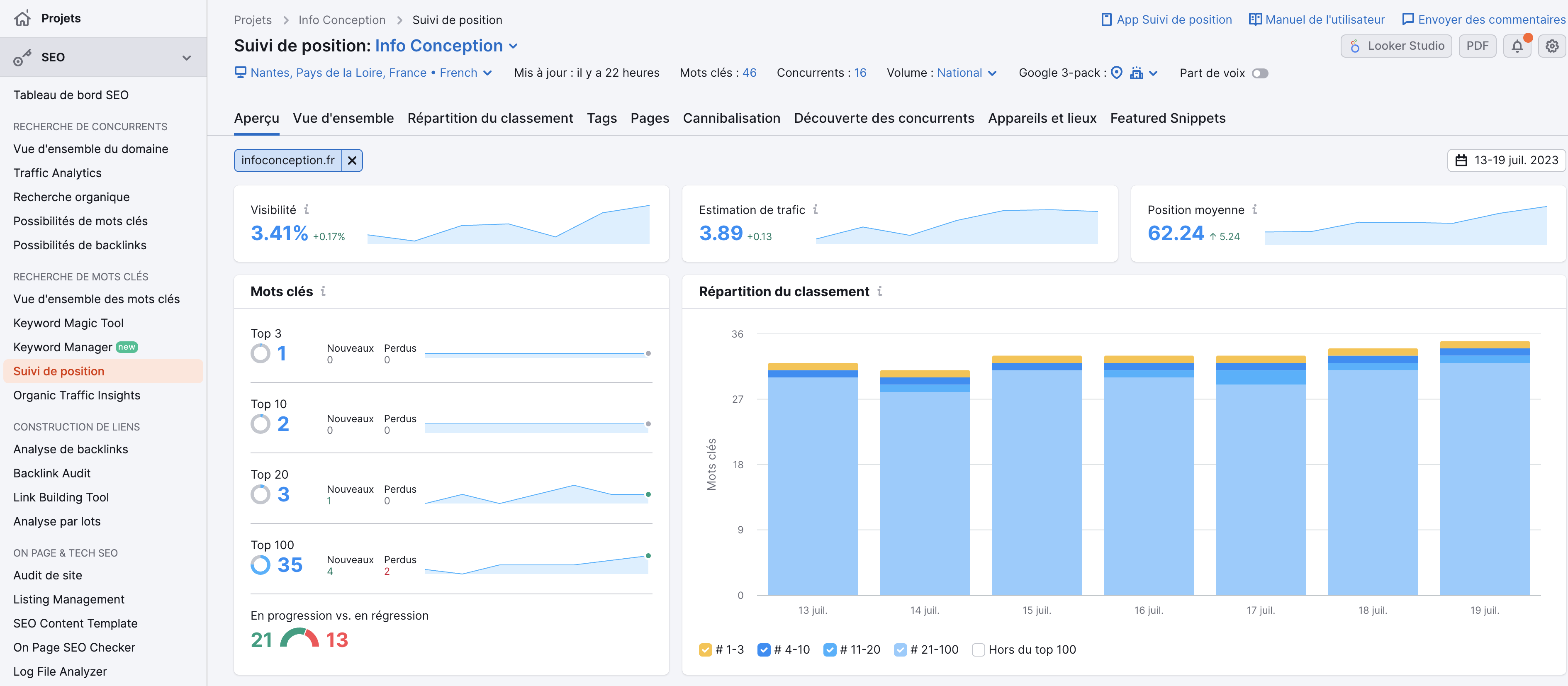 Outil de suivi de position de Semrush