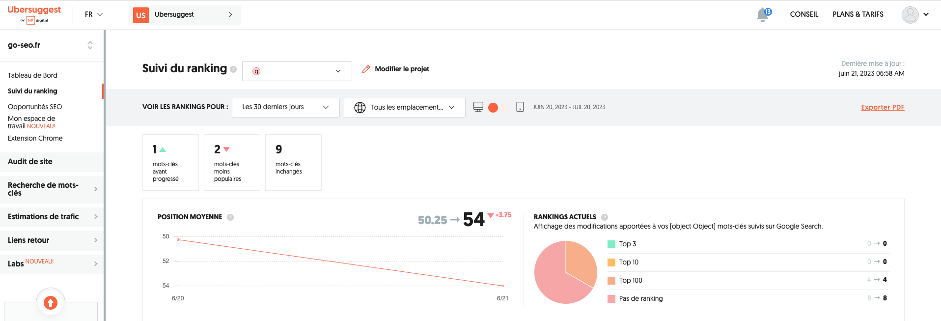 Outil de suivi du ranking de Ubersuggest