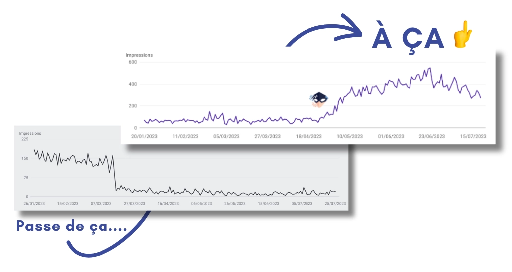 gain trafic SEO