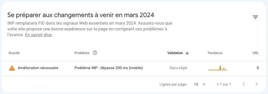 Extrait d'un rapport INP de search console