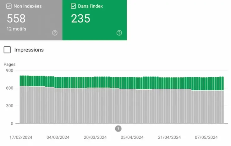 Schéma de pages non indexées en SEO